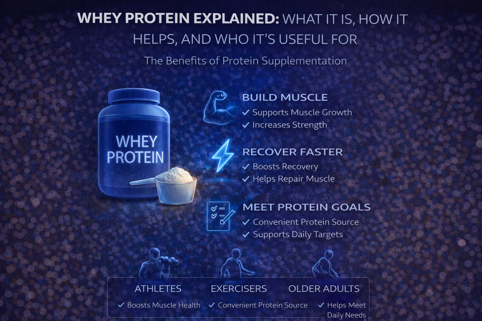 Whey Protein Explained